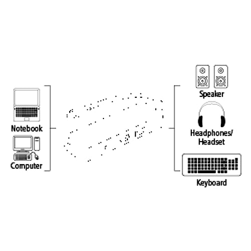 Hama USB 3.1 Type-C Hub 1:3 Aluminium, 2x USB-A, USB-C, 3.5 mm Audio