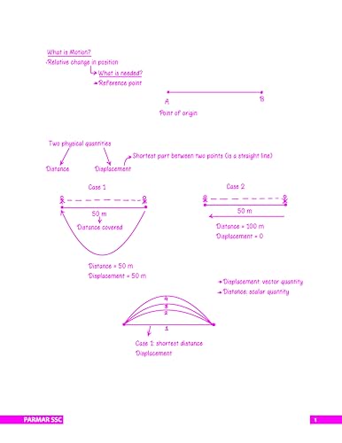 Image of Parmar SSC Class Notes | English Medium | General Science Useful For SSC CGL, CHSL (T-1&2), CPO, MTS, STENO, Selection Post, GD, JE, State PCS, Railway, Banking, CET, State Police & All One Day Exams