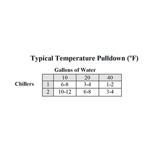 Iceprobe Thermoelectric Aquarium Chiller - 4 In. X 4 3/4 In. X 7 1/2 In. #TOP4