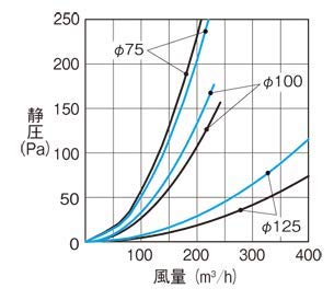 Amazon | メルコエアテック SUS製 丸型フード FD120℃ 縦ギャラリ・網