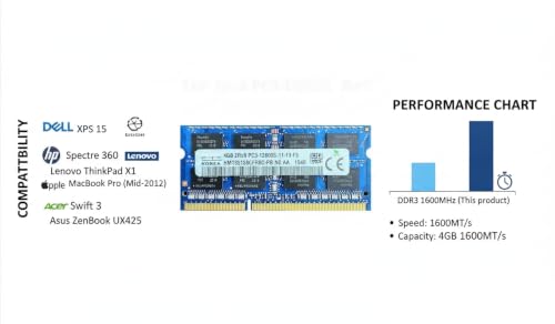 Image of 4GB DDR3 Laptop RAM for Hynix - 1600MHz PC3-12800S 204-Pin SO-DIMM 1.5V Non-ECC Unbuffered Notebook Memory Module Upgrade - Part Number: HMT351S6CFR8C-PB