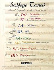 Solfege Tone Poster 19 x 25