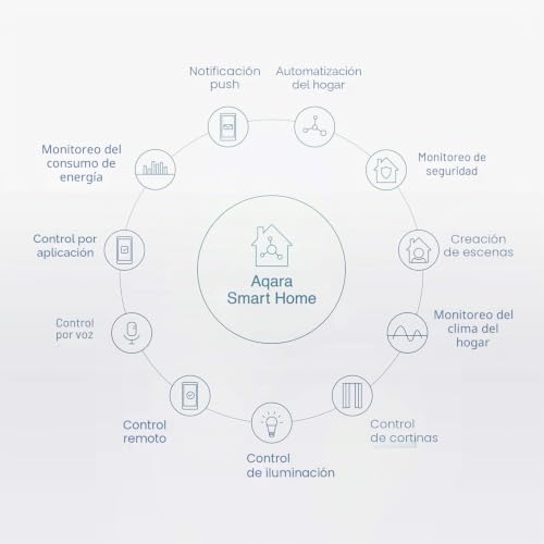 Miniatura 2 de Aqara Sensor De Vibración, Requiere Aqara Hub, Conexión Zigbee, Para Sistema De Alarma Y Domótica, Mini Detector Inalámbrico De Rotura De Cristales, Compatible Con Apple Homekit E Ifttt