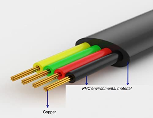 RadRitz Cavo telefonico, VOIP Cavo telefonico