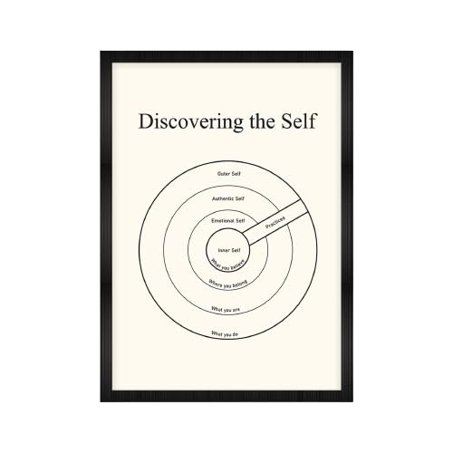 Image of CodersParadise Discovering the Self Premium Framed Wall Poster (12x18 Inch)|Self-Reflection & Personal Growth Wall Art |Psychology & Mindfulness Decor |Ready-to-Hang Frame for Home, Office, Study Room