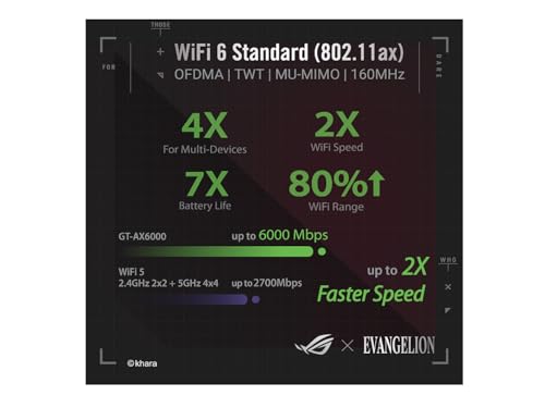 High Performance Wireless Router