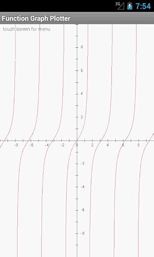 Função de gráfico plotter
