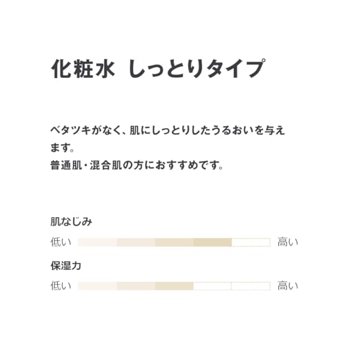無印良品 化粧水 敏感肌用 しっとり 携帯用 50mL 83483234 - 画像5