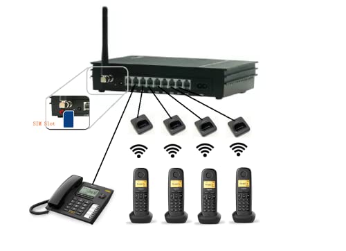 Centralita sin Necesidad de línea Fija 1+4