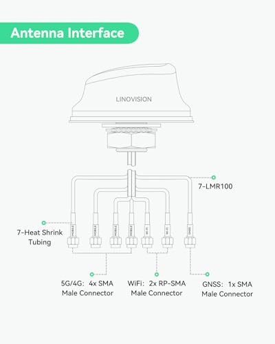 Image of LINOVISION 5G LTE MIMO Combo 7-in-1 Antenna, 4X 5G LTE, 1x GNSS, 2X Wi-Fi, Outdoor Roof SMA Antenna with 10ft Cable, Works with Teltonika RUTM50, RUTX50, TRB500, RUTC50 (PR1KC640)