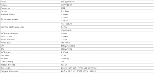 S&A CW-6200BN features and specs