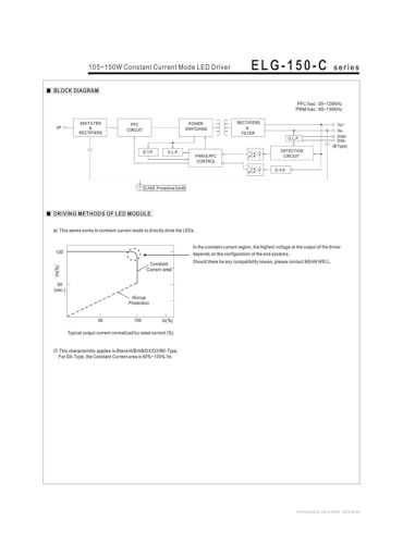 Pilote LED ELG-150-C2100A 150W 2100mA transfo étanche de rechange