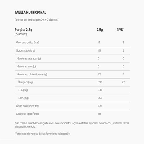 Omega Joint (60 Cápsulas) - Essential Nutrition