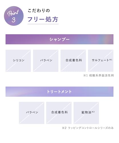 Qurap(キュラップ) キュラップ シャンプー トリートメント セット ラッピングモイスト の商品画像 12
