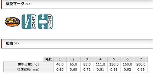 ささめ針 05VTN チヌ 黒 #1