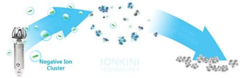 Newaire Plugin Electronic Deodorizer / Negative Ionizer No Chemicals or Filters to Replace - Air Conditioning Refrigeration