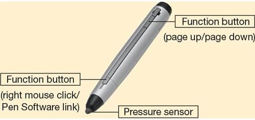 Sharp PN-ZL02A Digital Pen