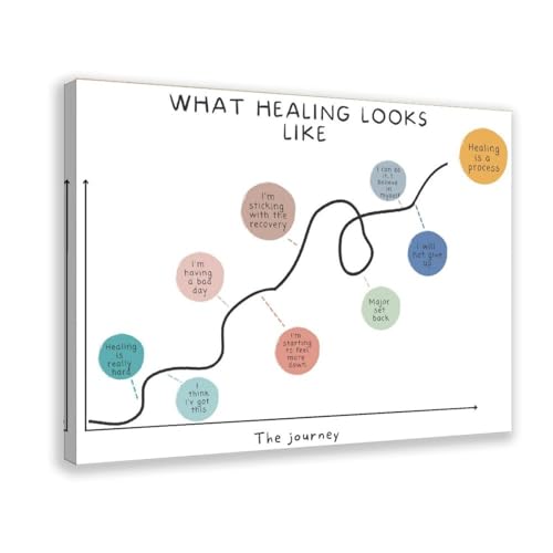 Toile What Healing Looks Like pour créer un espace sérénité au salon