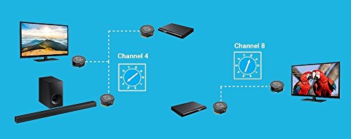 Image of Sewell SW-32988 Direct BlastIR Wireless Pro IR Repeater, Remote Control Extender Kit (IR Emitter and Receiver),Black