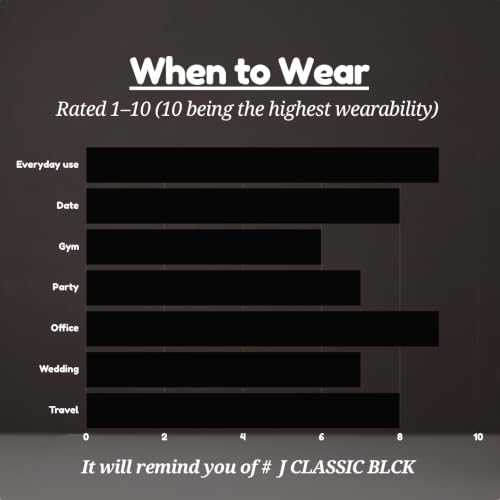 Image of TMPerfumehouse J Black Classic EDP for Men | Aromatic, Spicy & Long Lasting Perfume Spray | Aromatic, woody & Freshspicy Fragrance | Luxury Gift for Him | TMPH | 50ml