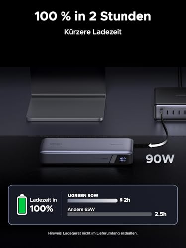 UGREEN Nexode Power Bank, 25000mAh, 165W snelladen met 2 geïntegreerde USB-C-kabels (140W PD3.1), compatibel met MacBook Pro 16", Dell XPS, iPad Pro, Steam Deck, Galaxy S25 Ultra, iPhone 17