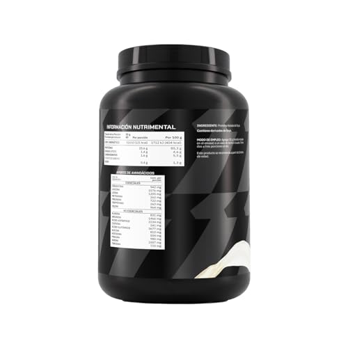 Proteínas, Imagen adicional