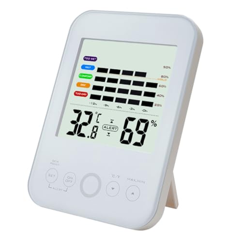 TOGEVAL �����p�f�W�^�����x�v ���x�v LCD�f�B�X�v���C���� ABS�f�� ���ݒu�\ �ƒ� �I�t�B�X �����Ή� �o�b�e���[�Ȃ�