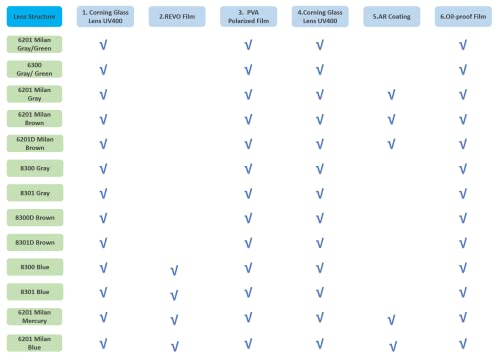 Polarized HD Genuine Glass Sunglasses for Men and Women, Italian Design, Anti-Glare,UV400,Corning True Glass Lenses4