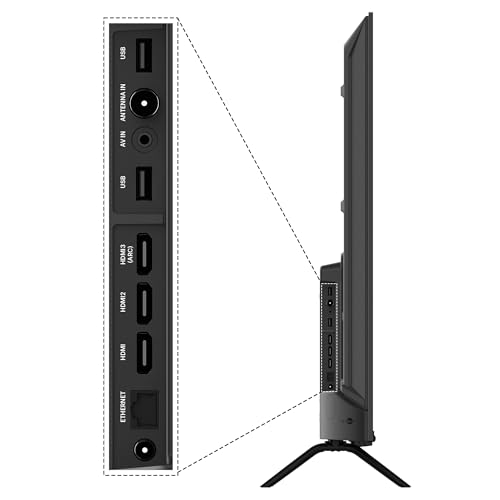 Product Variant View