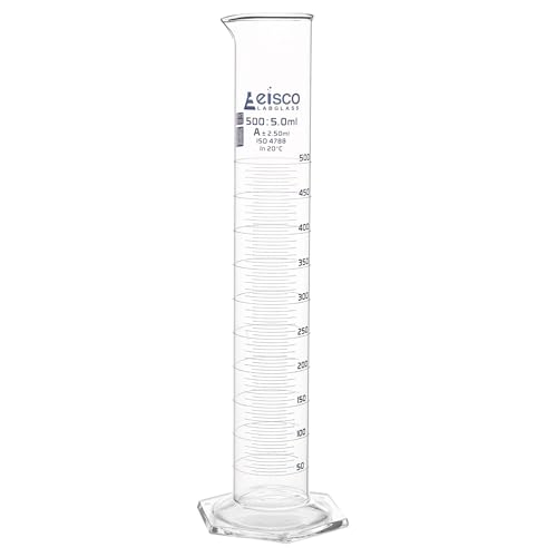 What tool do you use to measure capacity