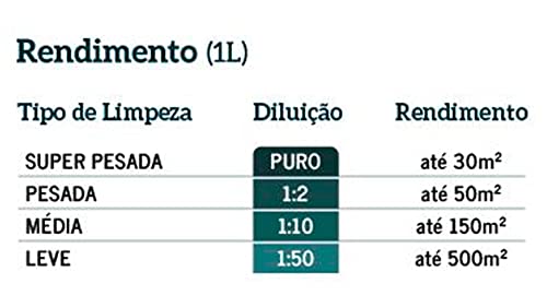Detergente 2 em 1 para Porcelanato, Cerâmica e Laminado - Luster Lp - 1 Litro - Pisoclean