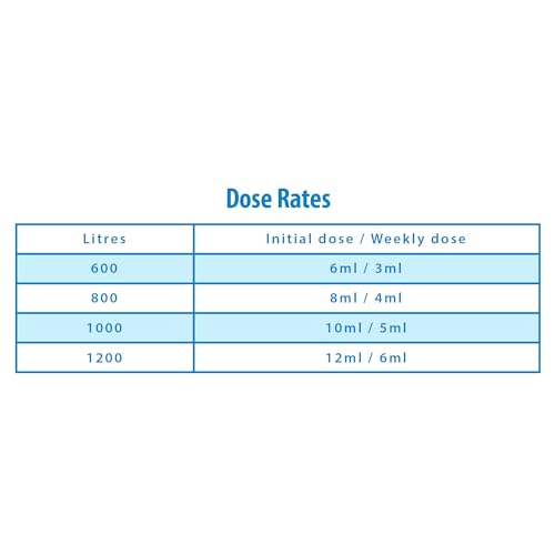 – Algaecide Algae Remover for Swimming Pool and Spa Hot Tub Water Treatment, Highly Effective Formula, 1 Litre