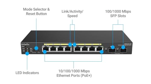 Image of EnGenius 8-Port Gigabit 802.3af PoE Layer 2 Managed Ethernet Switch, 2 SFP Ports, 61.6W PoE Budget with Remote Monitoring (EWS2910P)