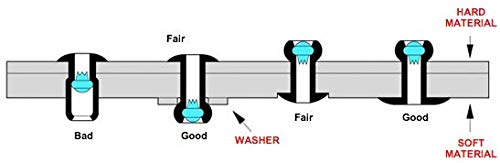 Persberg 300Pcs Back_Up Rivets Washers Assortment Kit, Multiple Stainless Steel Sizes Washers For Using By Rivets 1/8" 5/32" 3/16", For Rivets Size M3,M4,M5, (120-28) #TOP3