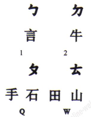 Pegatinas de teclado transparentes con letras negras en chino miniatura 1