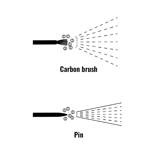 Image of Bipolar Ionization Air Purifier Module with Micro Needles Pin - 12VDC Positive & Negative Ion Generator for HVAC Installation - Outputs > 4 Million Positive and > 8 Million Negative Ions /cc Ionizer