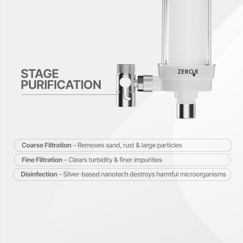 Product Variant View