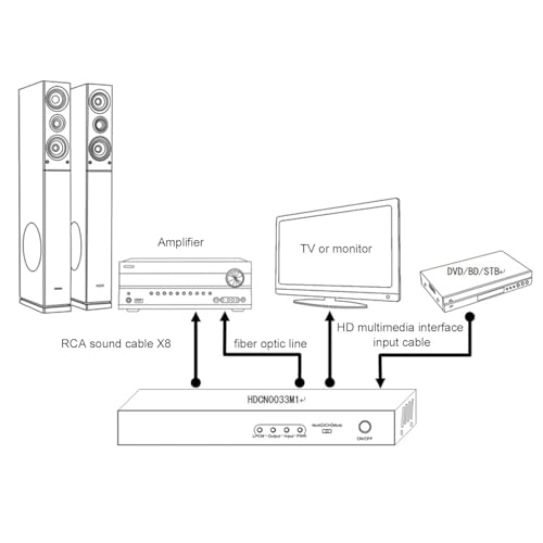 Image of 4K HDMI Audio Converter DAC LPCM HDMI Audio Extractor Optical Digital to Analog 2CH 5.1CH 7.1CH SPDIF RCA Output