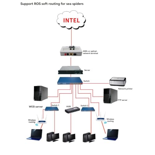 Tarjeta de Red Dual RJ45 I350-T2 PCIe x1 Gigabit Ethernet para PC de Escritorio 10/100/1000Mbps miniatura 5