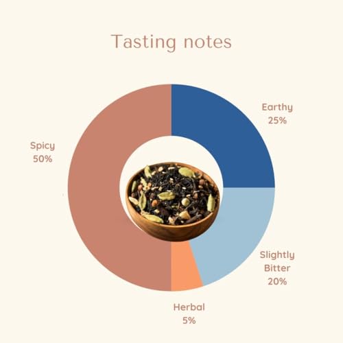 Image of Sukoon India's Original Masala Chai Tea bags - 100 Teabags (2g each) - Plant-Based Pyramid Teabags - Organic - Black Tea CTC, Cardamom, Clove, Cinnamon Spices - Sourced from Assam, individually wrapped