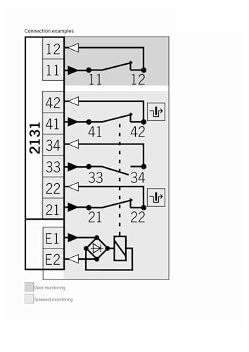 Commutateur TP3-2131A024MC1761 robuste boîtier de commande électrique 084290