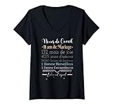 humour femme anniversaire noce de corail homme
