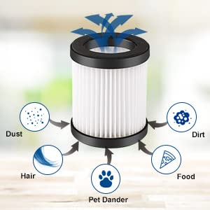 Authmic HEPA-Filter Ersatzteile für XL-618E/8 Akku Staubsauger, waschbar und wiederverwendbar