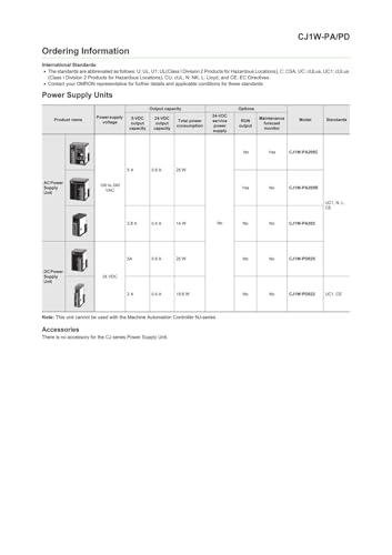 Bloc d'alimentation CJ1W-PA205R de remplacement pour châssis série CJ1