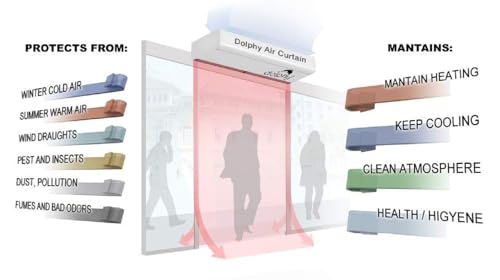 Image of DOLPHY Air Curtain with Double Door Sensor & Remote - 700 W (5 Feet)