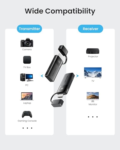 VENTION Mini Wireless HDMI Transmitter and Receiver 1080P@60Hz, Wireless HDMI 165FT/50M, 5G, Plug & Play for Streaming Video from Laptop/PC to Monitor/Projector/TV - Image 8