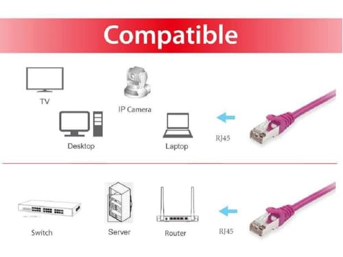 Cable Patch Equip Cat.6 S/FTP 0.15m Morado miniatura 3
