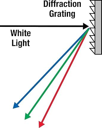 Student Grating Glass Or Diffraction Grating Glass 600 Lines I.e 15000 LPI