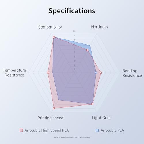 Image of ANYCUBIC High Speed 3D Printer Filament 1.75mm Bundle, Rapid PLA Filament, Dimensional Accuracy + /- 0.02mm, Print with Most FDM 3D Printers, 1KG Reusable Spool, Pearl Black, 2KG in Total