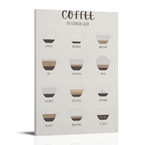 Tableau Coffee Type Chart pour cuisine : impression toile 30x45cm déco salon cosy